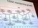 CIDOC membership growth!