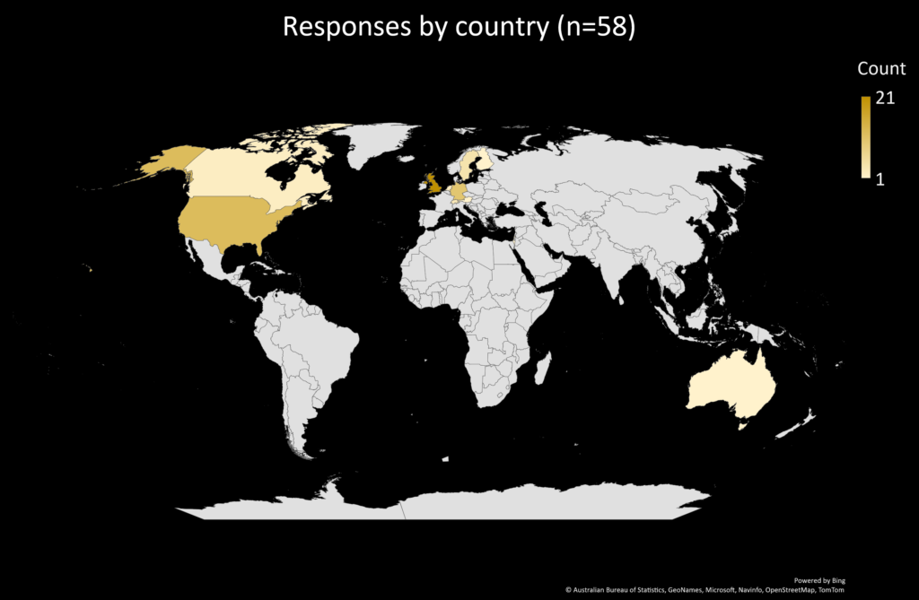 Data Entry Survey 2023 09 19  Country Chart 1024x669 